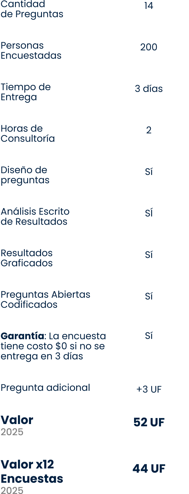 Encuesta Express