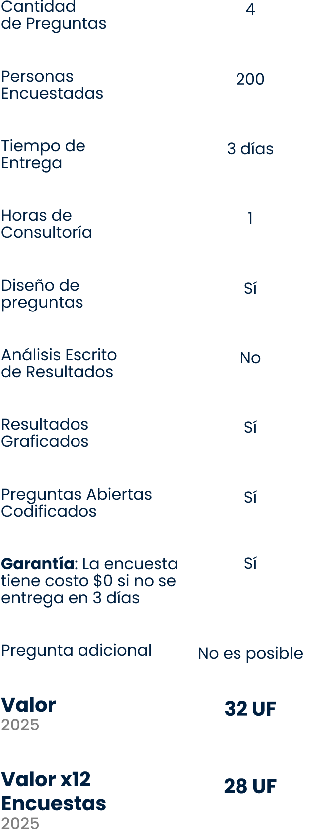Encuesta Express Mini
