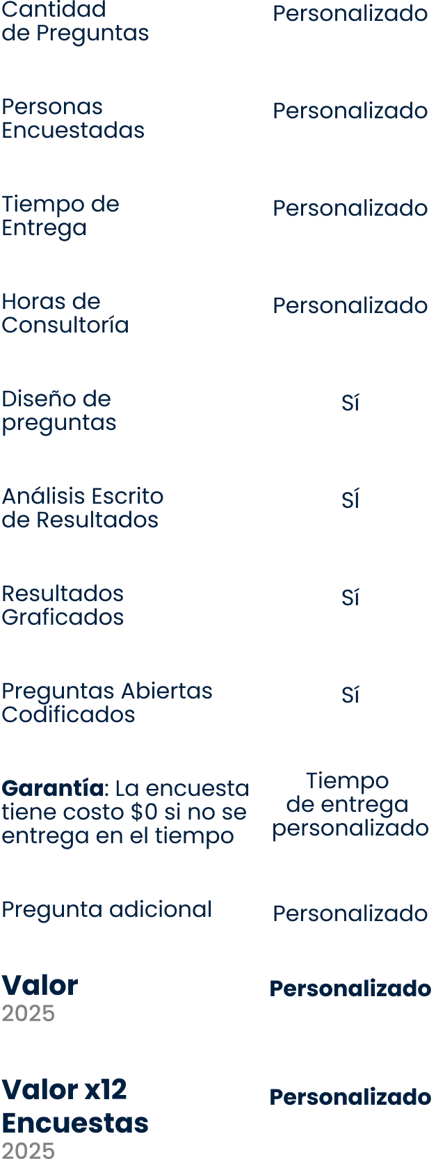 Encuesta Personalizada