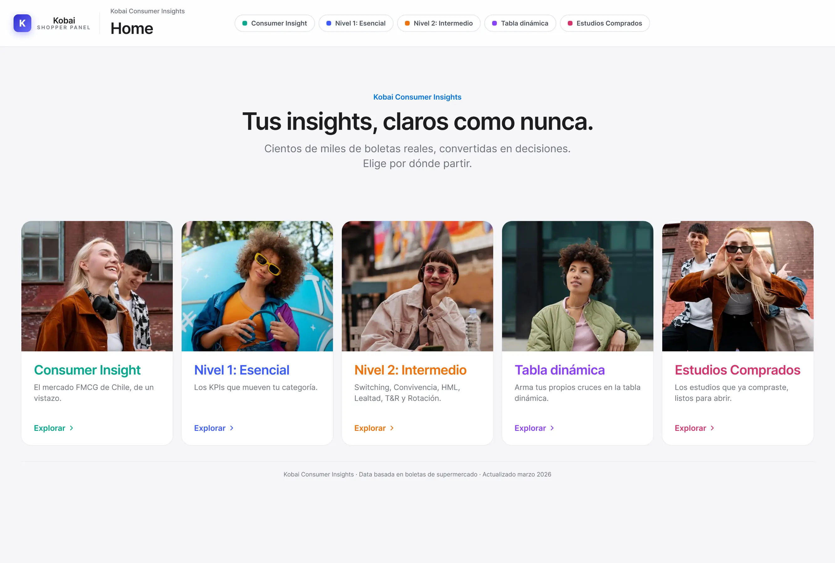 Los cinco módulos de la plataforma Shopper Panel